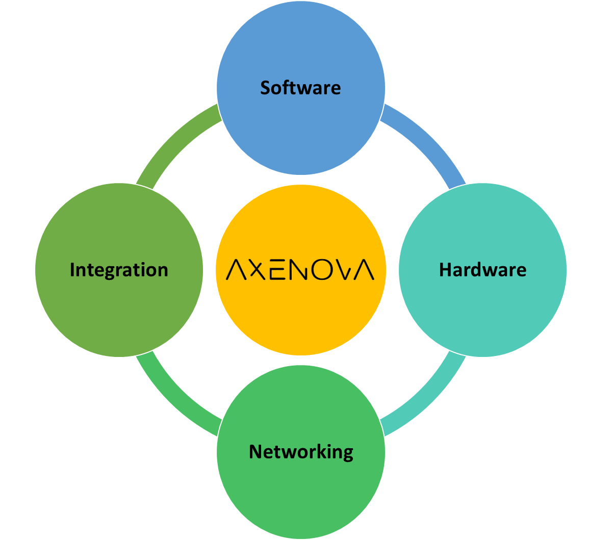 AxenovaServices